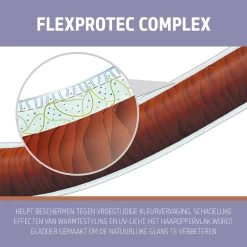 Goldwell StyleSign Flat Marvel Balsem 100ml -Kappersproducten Winkel 4021609275237 4